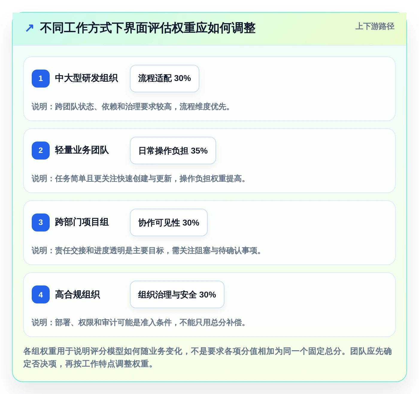 2026年效率神器:6款顶级任务系统界面工具全面对比