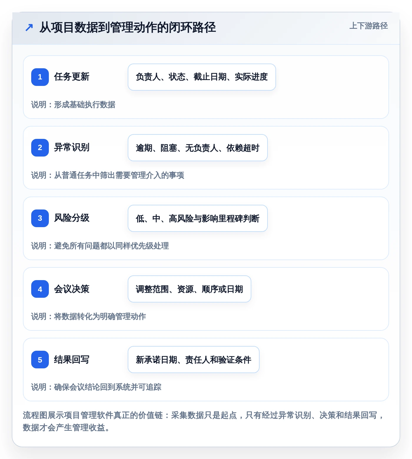 提升团队效率:2026年最受欢迎的8大access做项目管理软件推荐