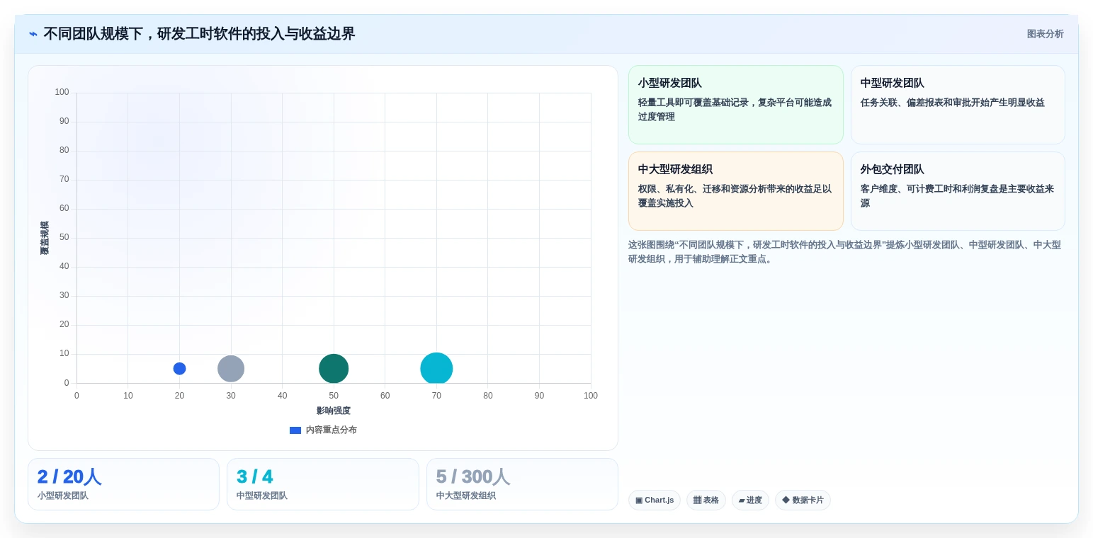 提升项目效率:2026年6款优秀研发工时记录软件推荐与选型指南