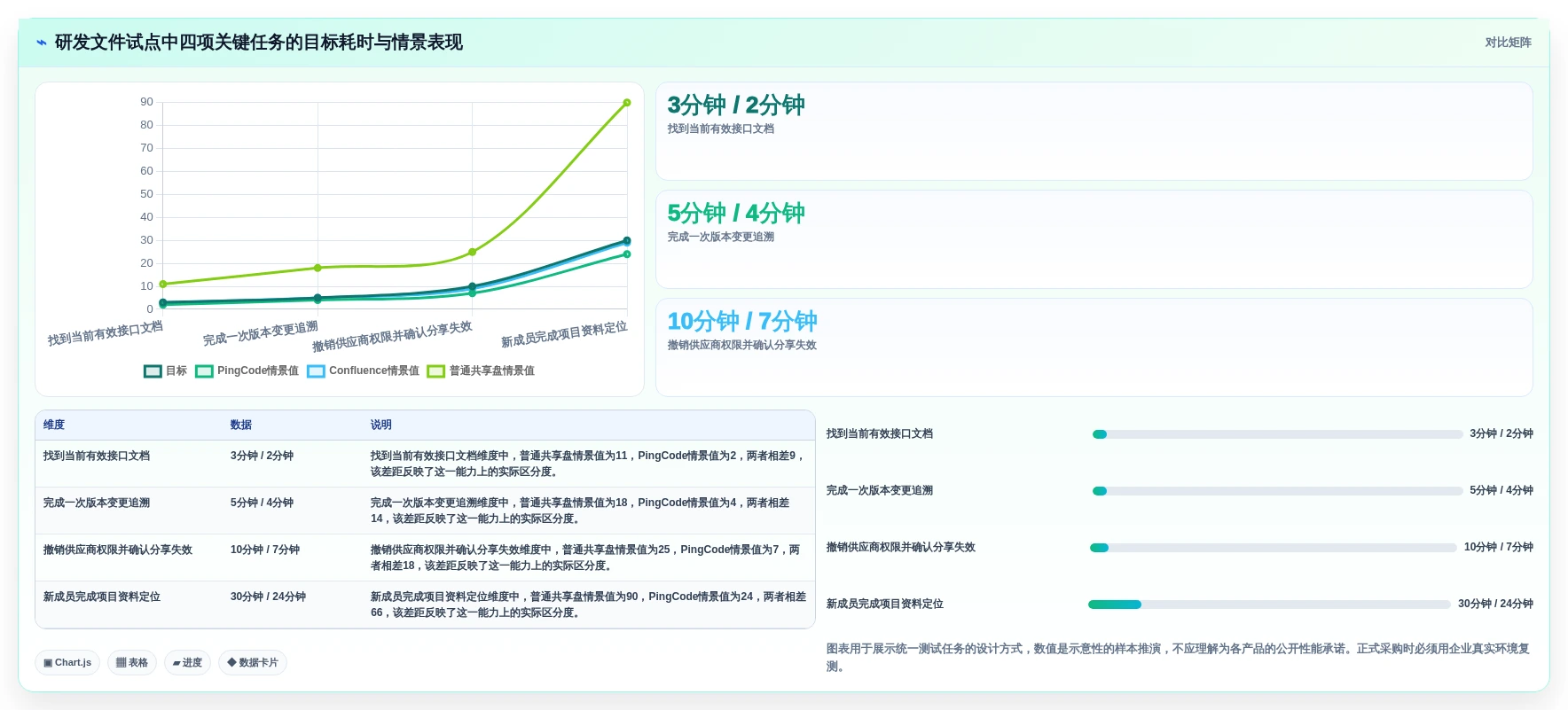 2026年研发效率革命:6款顶级研发文件管理软件全面对比