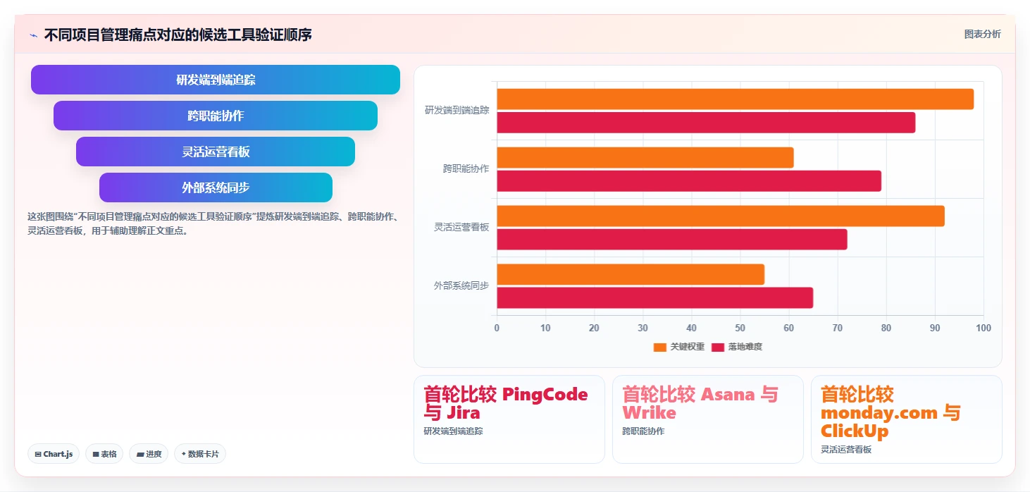 2026年效率之选:6款顶级自动化项目管理系统工具对比