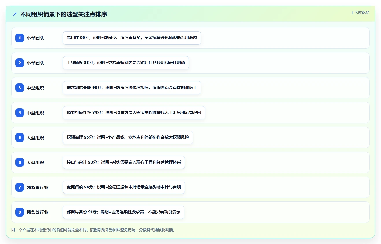 2026年研发管理系统哪家靠谱?主流工具深度测评与选型指南