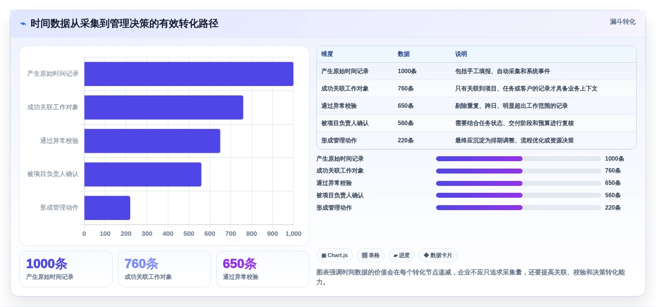 提升团队生产力:2026年最值得投资的5款时间管理测评系统