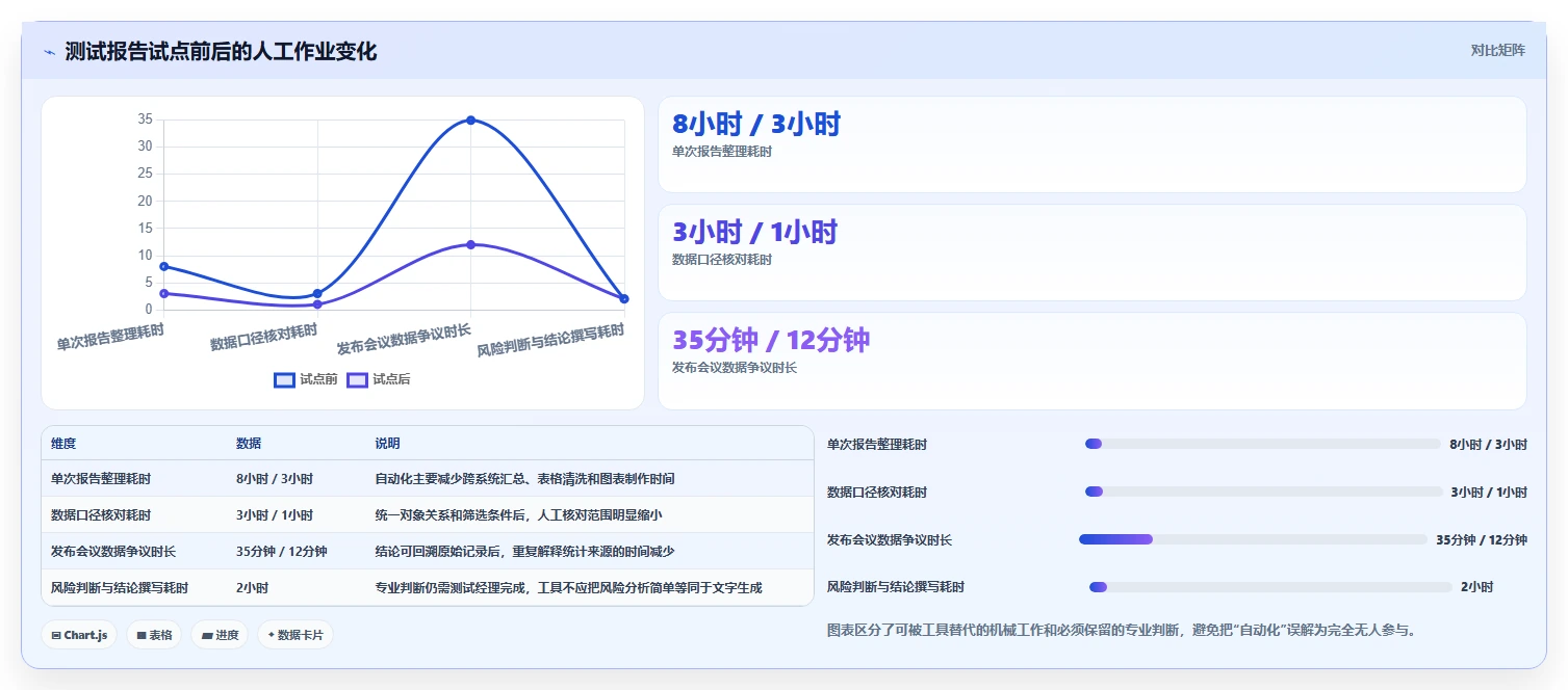 测试经理必看:2026年软件测试报告自动生成工具选型指南