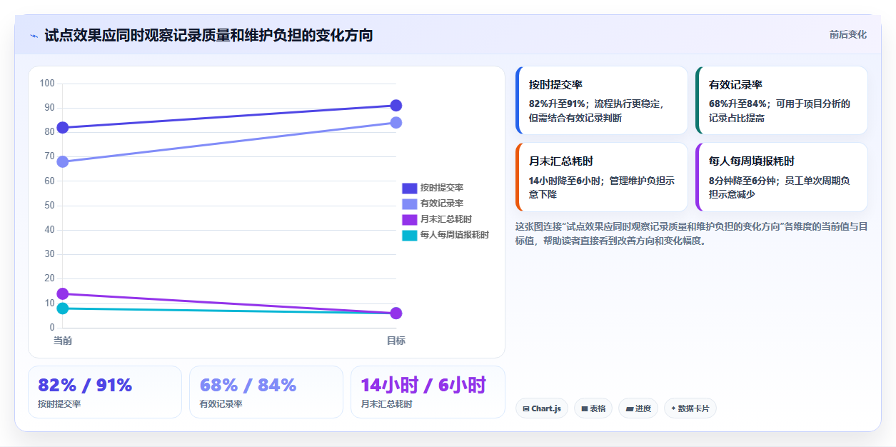 提升团队效能:2026年最值得投资的5大人员工时绩效管理工具Excel