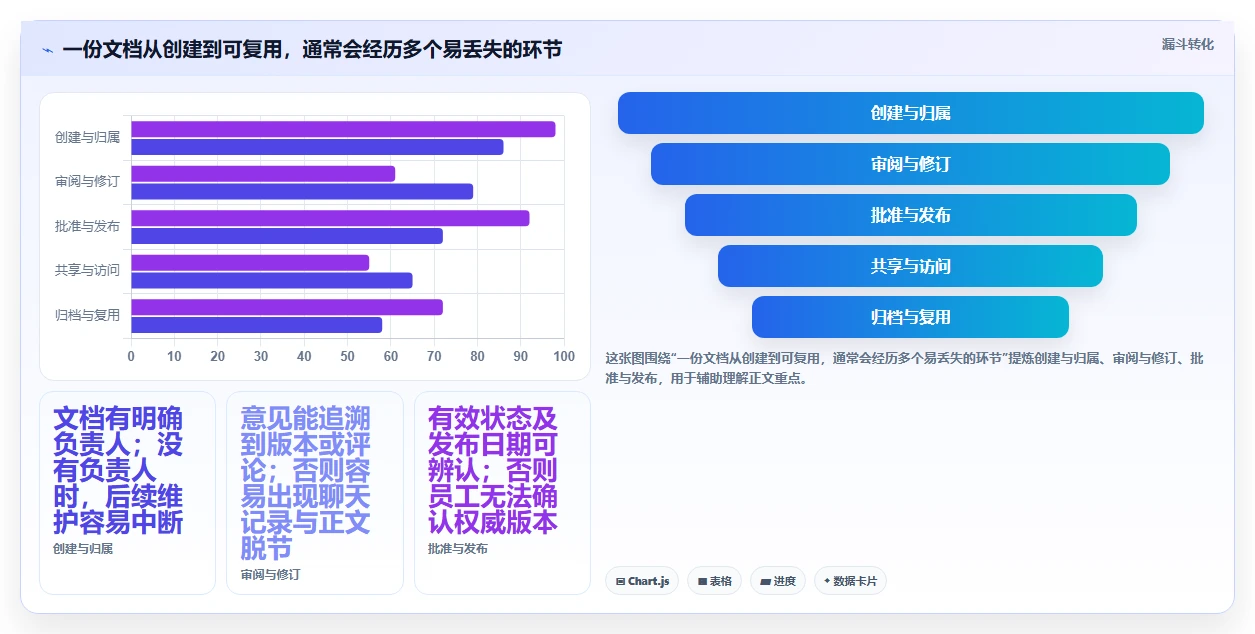 2026年效率之选:6款顶级文档协同管理平台工具深度对比