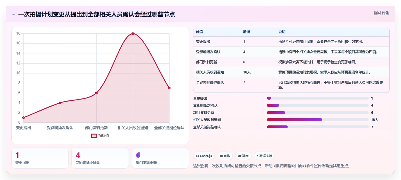 2026年制片管理系统大盘点:6款顶级工具助你提升影视制作效率