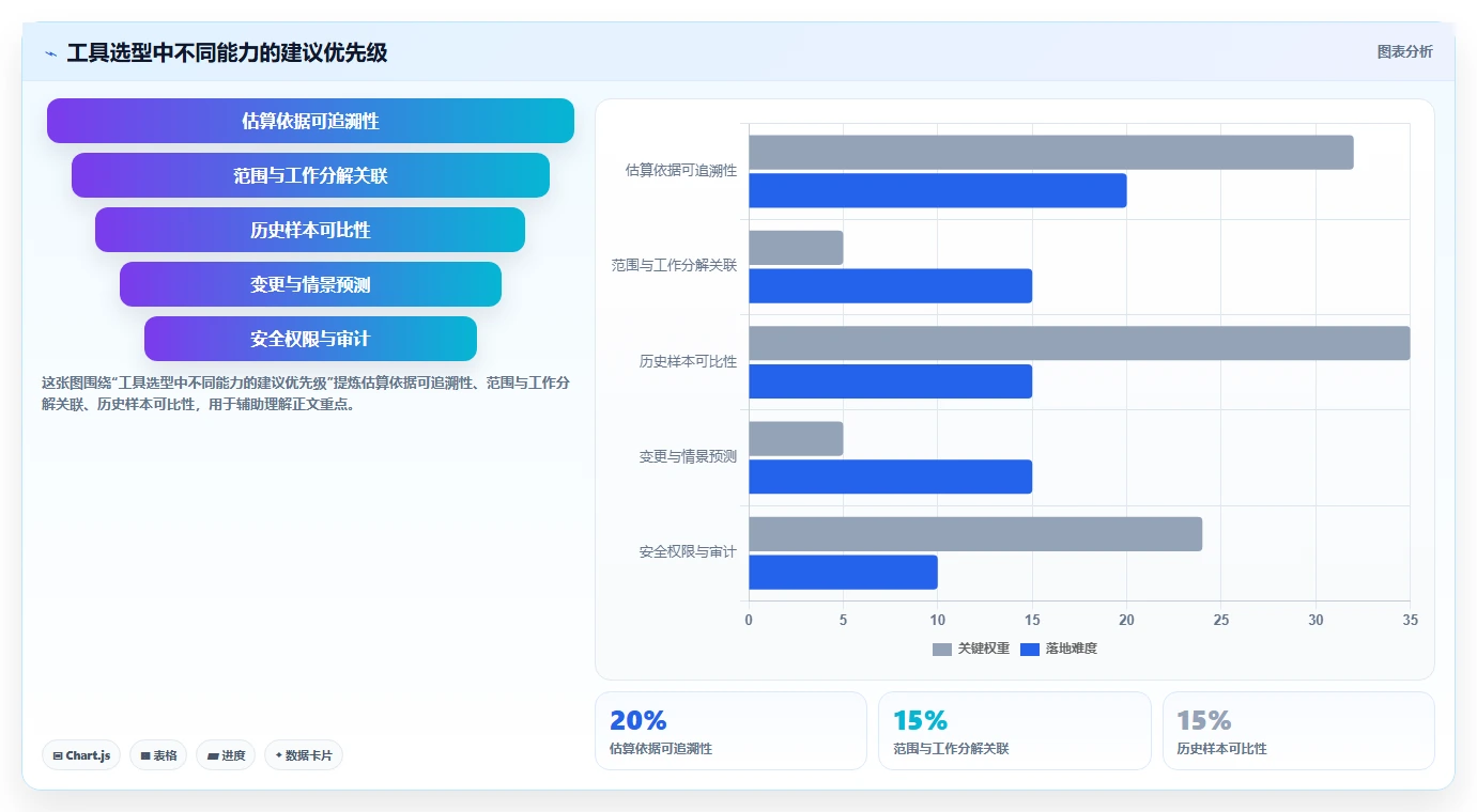 项目经理必读：如何选择最适合你的软件项目造价工具？2026年最新指南