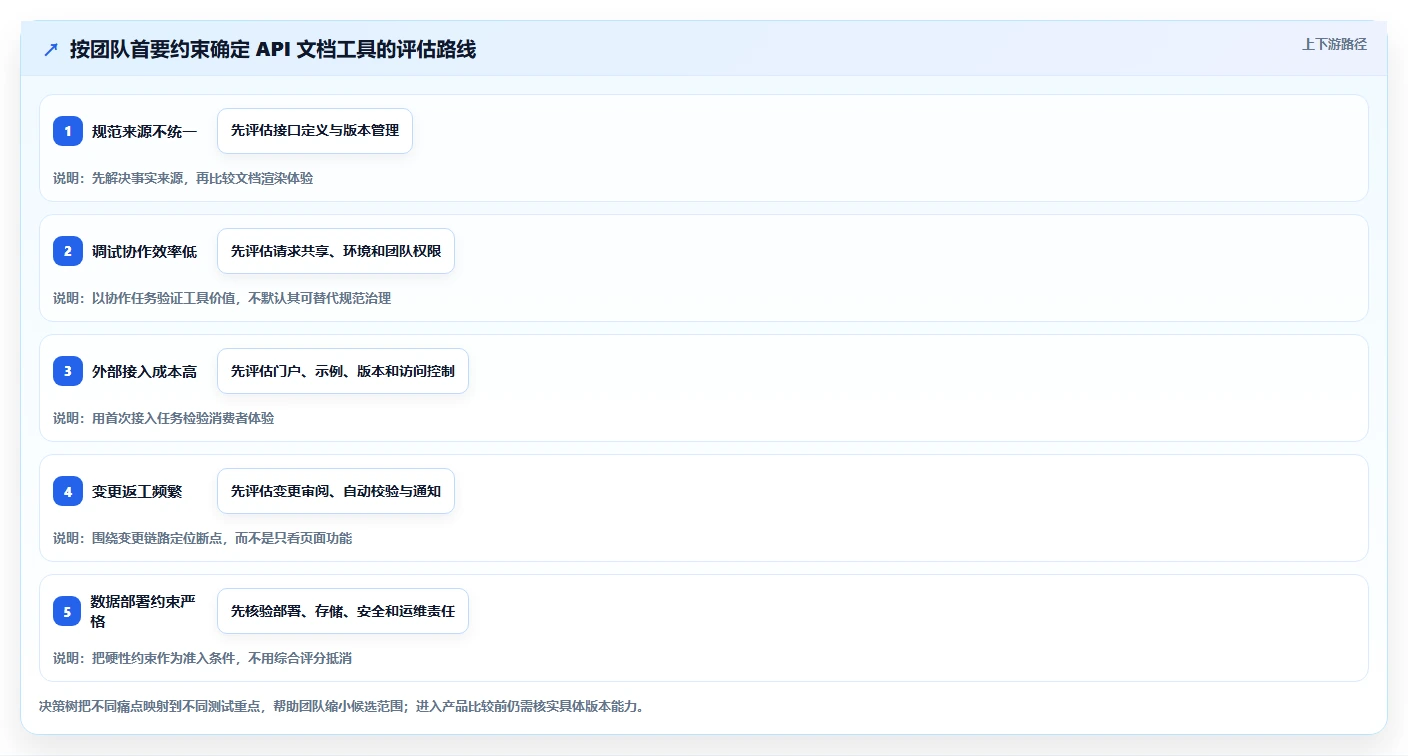 2026年极客API文档工具大盘点：8款提升开发效率的必备选择