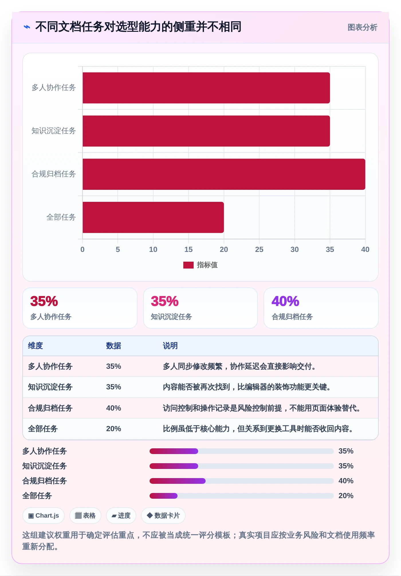 选对工具事半功倍：2026年文档推荐软件选型指南