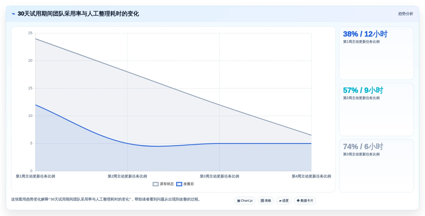 三种在线协同常用软件选购指南:2026年提升团队生产力的7款必备工具