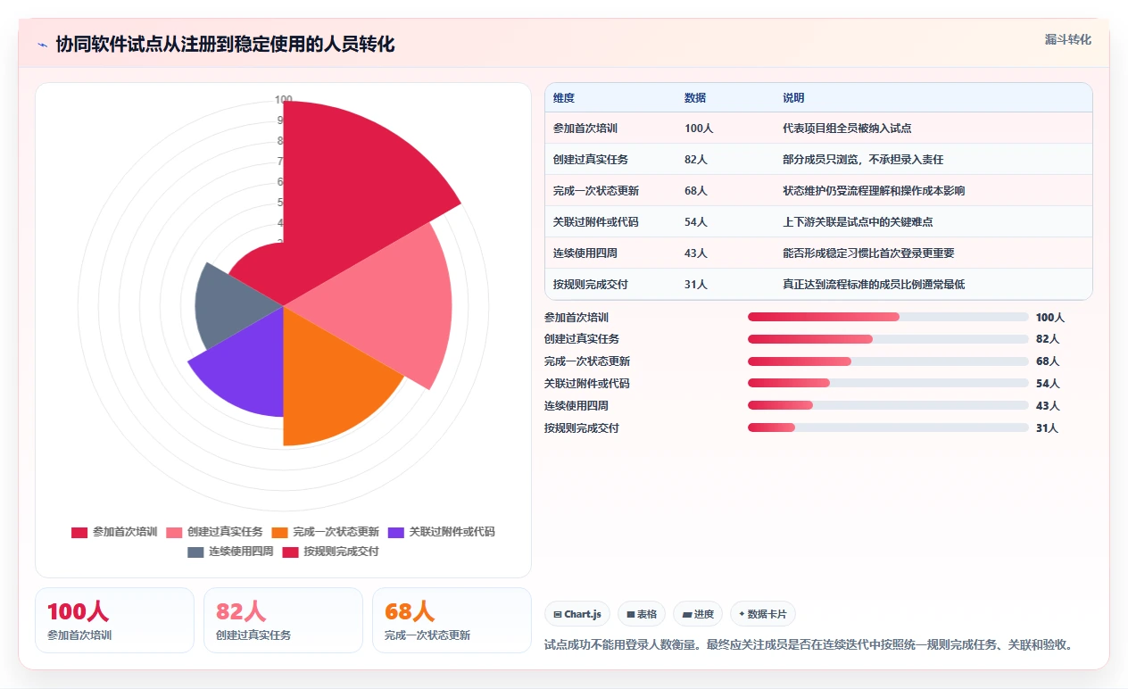 研发管理利器:2026年度7款顶级工作流协同软件对比