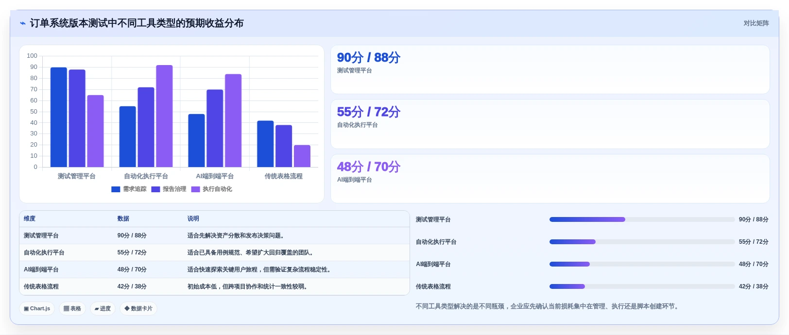 2026年测试效率革命:6大能直接生成测试用例和测试报告的软件工具对比