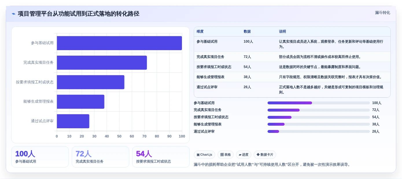 2026年项目管理一体化工具有哪些?9款热门产品盘点与选型建议