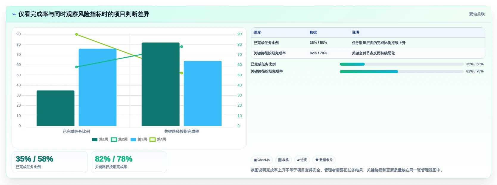 选对工具事半功倍:2026年任务管理及追踪平台选型指南