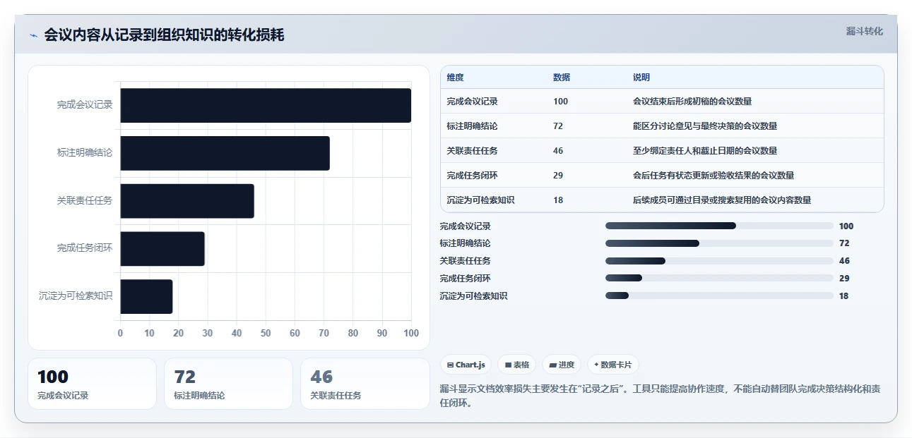 2026年效率之选:6款顶级文档大全软件工具对比