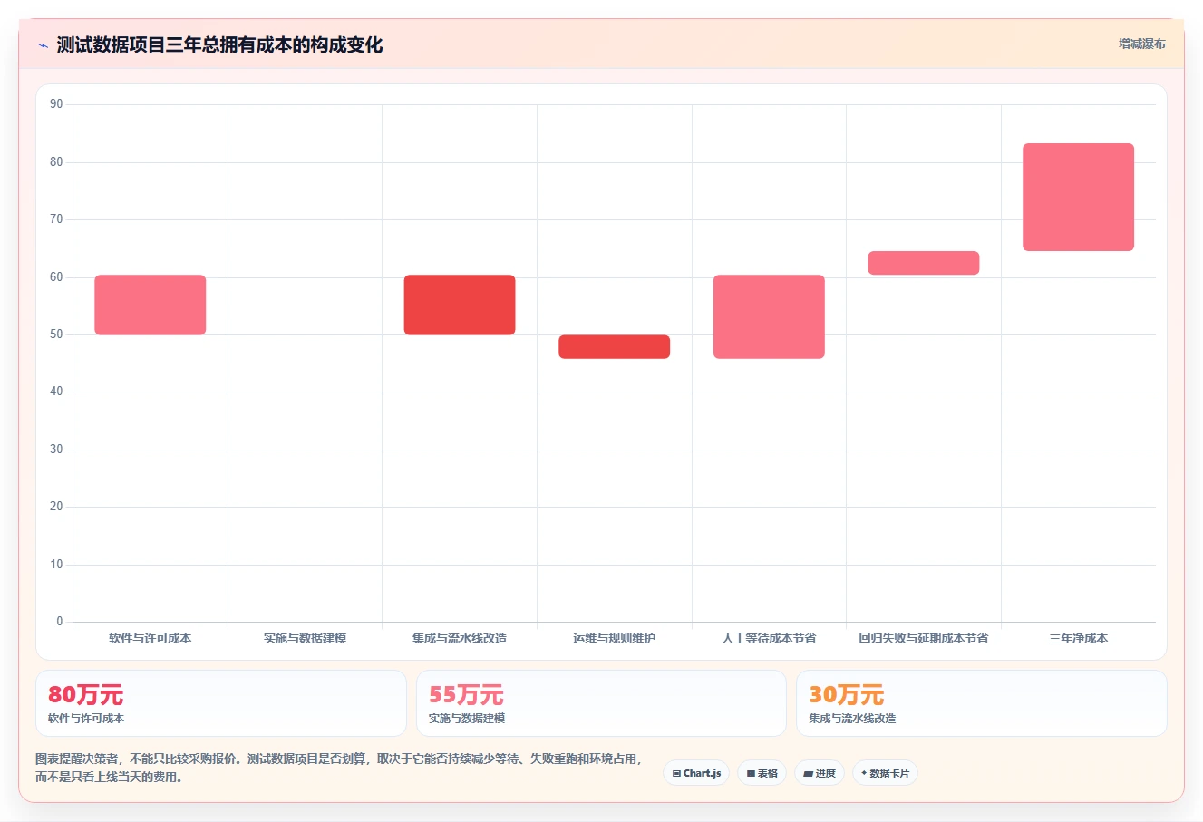 提升效率必备：2026年度7大朗德测试数据管理工具推荐