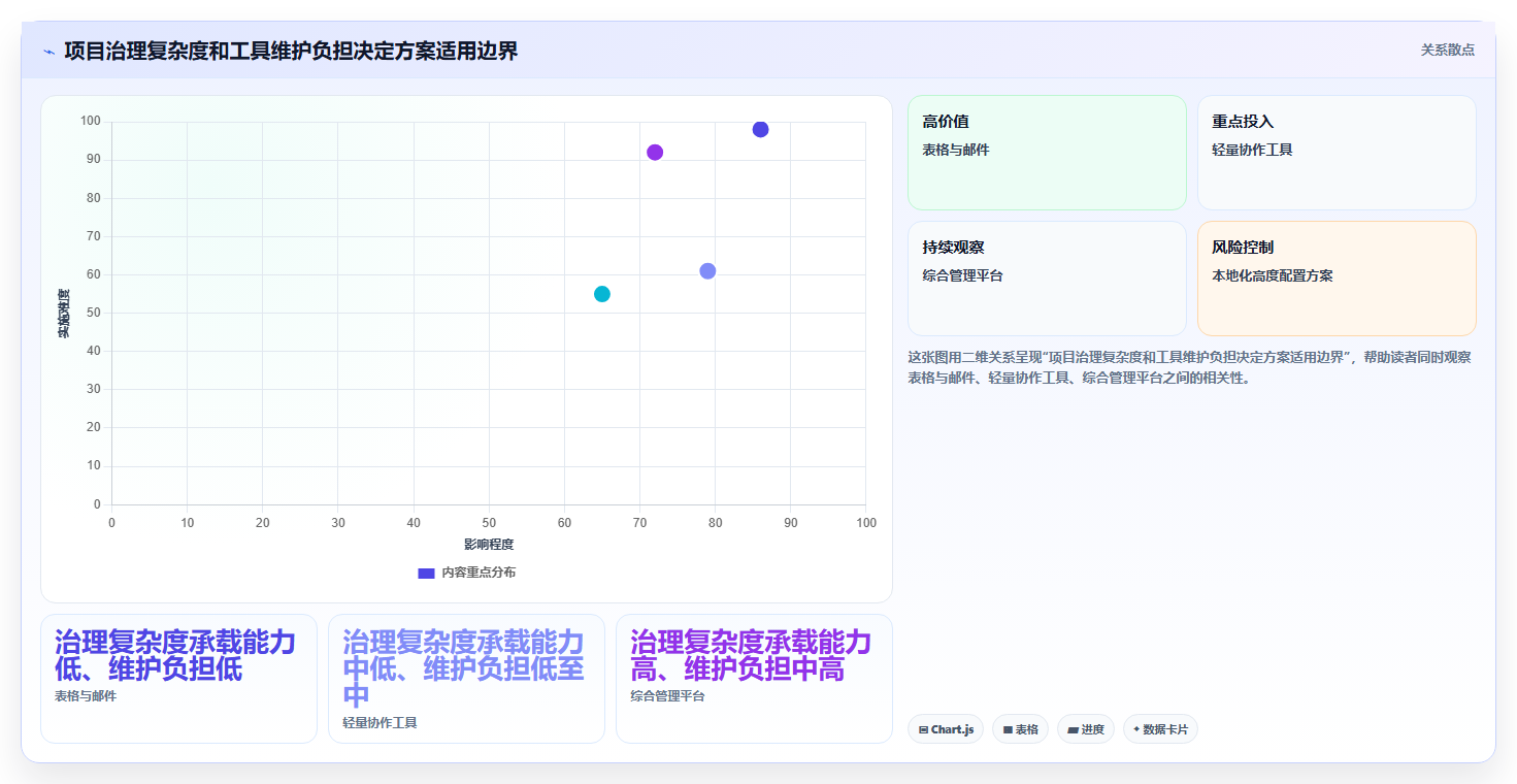 医疗健康行业瀑布管理工具哪个最实用?2026年深度测评与选型指南