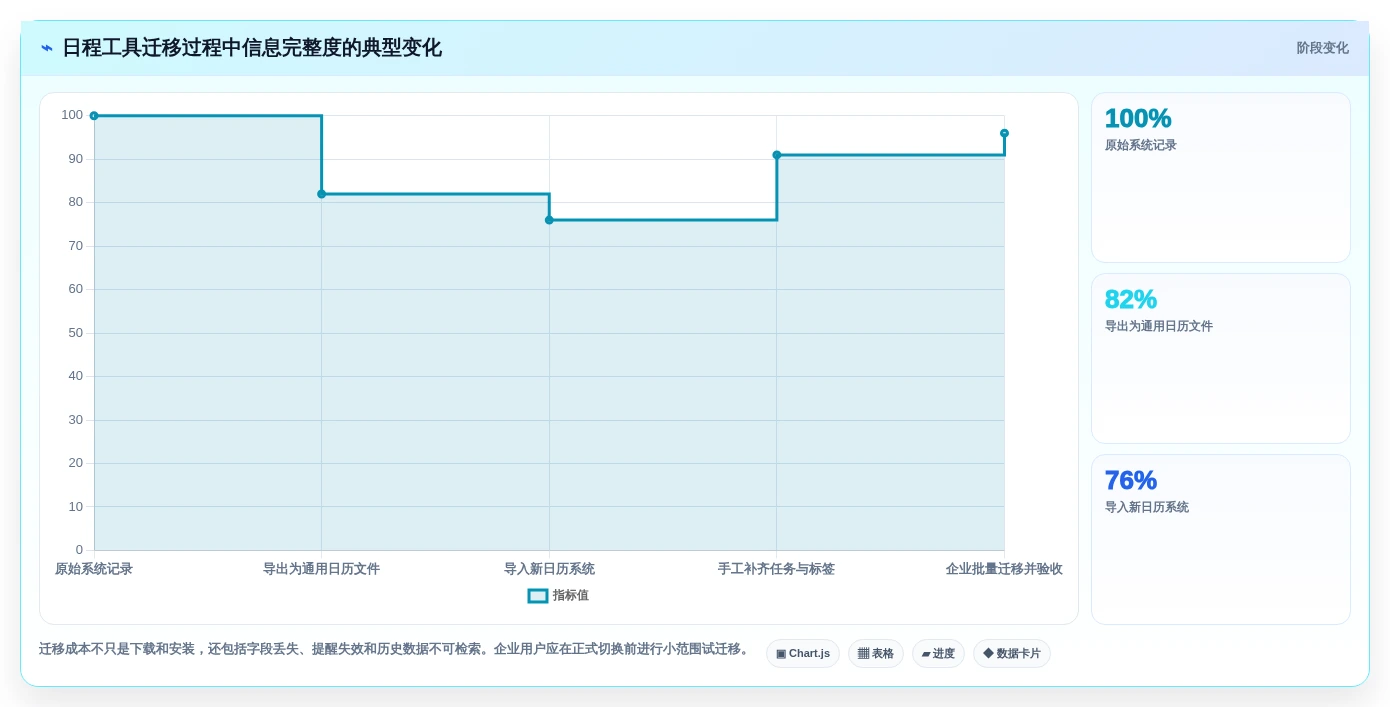 2026年效率革命:6款最智能的日程管理软件app全面对比