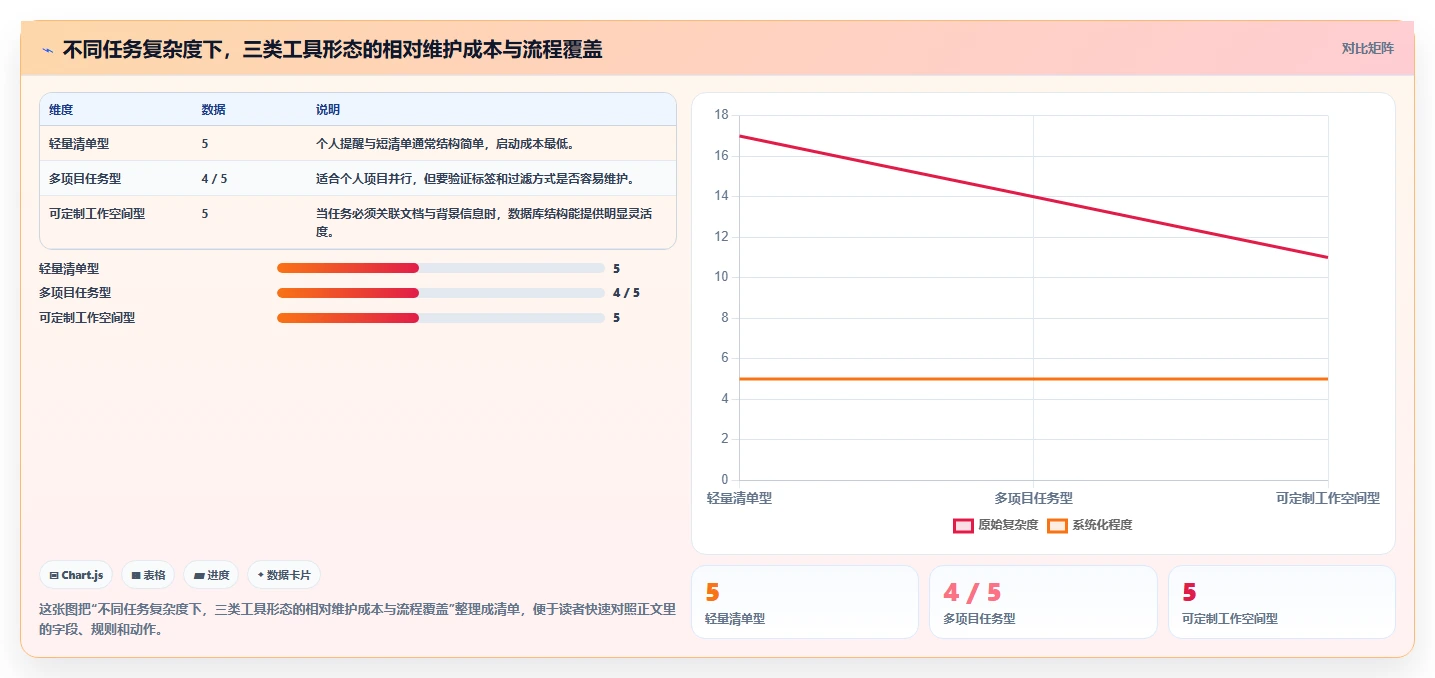 提升工作效率:2026年度7大pc待办软件推荐与选购指南