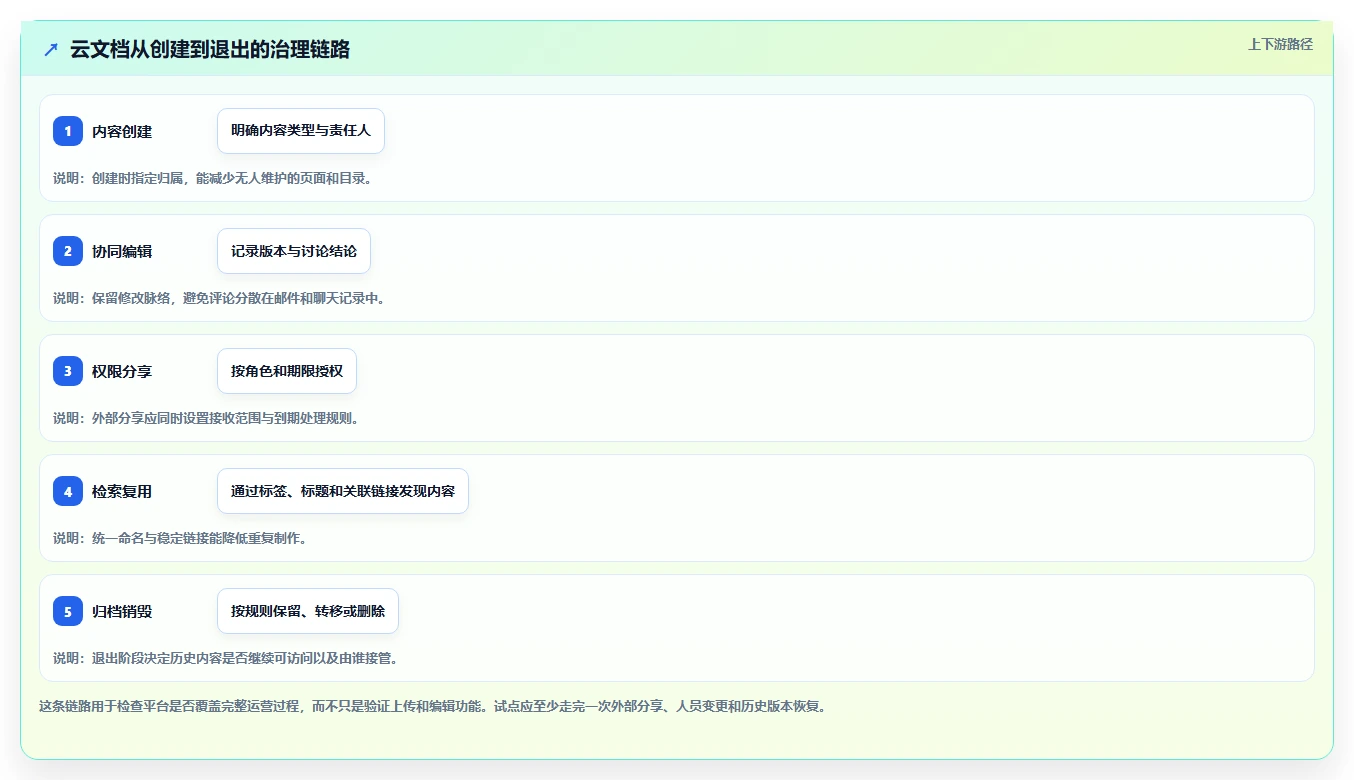 2026年最佳搭建云文档服务工具对比:6款顶级选择全面分析