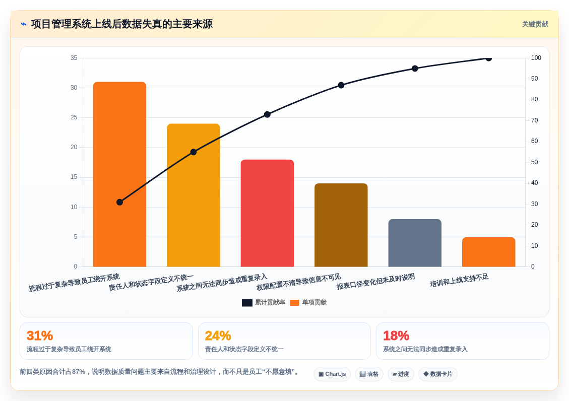 2026年8款国产化项目管理工具实测：从研发到工程，谁更适合你的团队