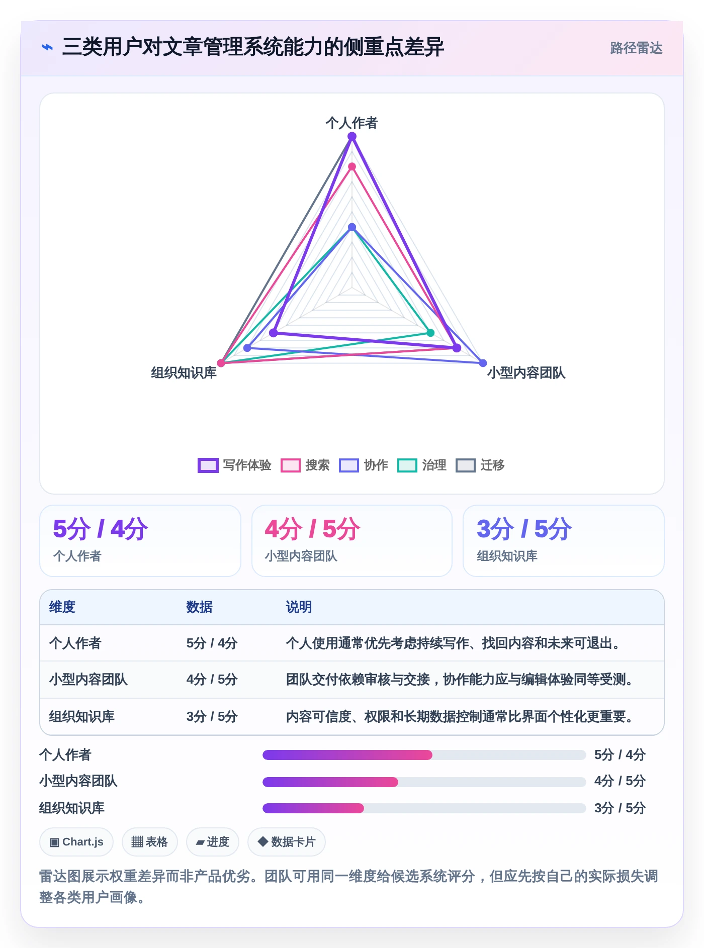 如何选择适合你的极简文章管理系统?2026年最新选型指南