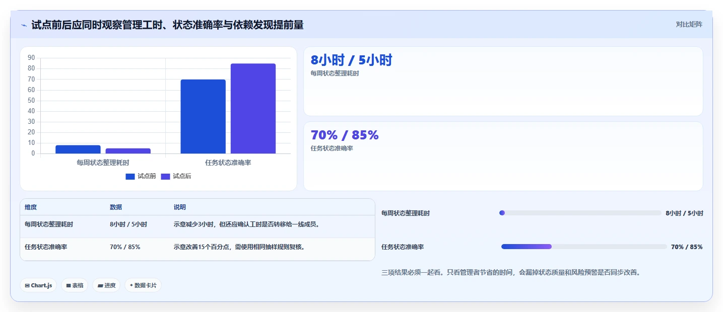 项目经理必读:2026年TOP 5开发任务管理工具对比与选择指南