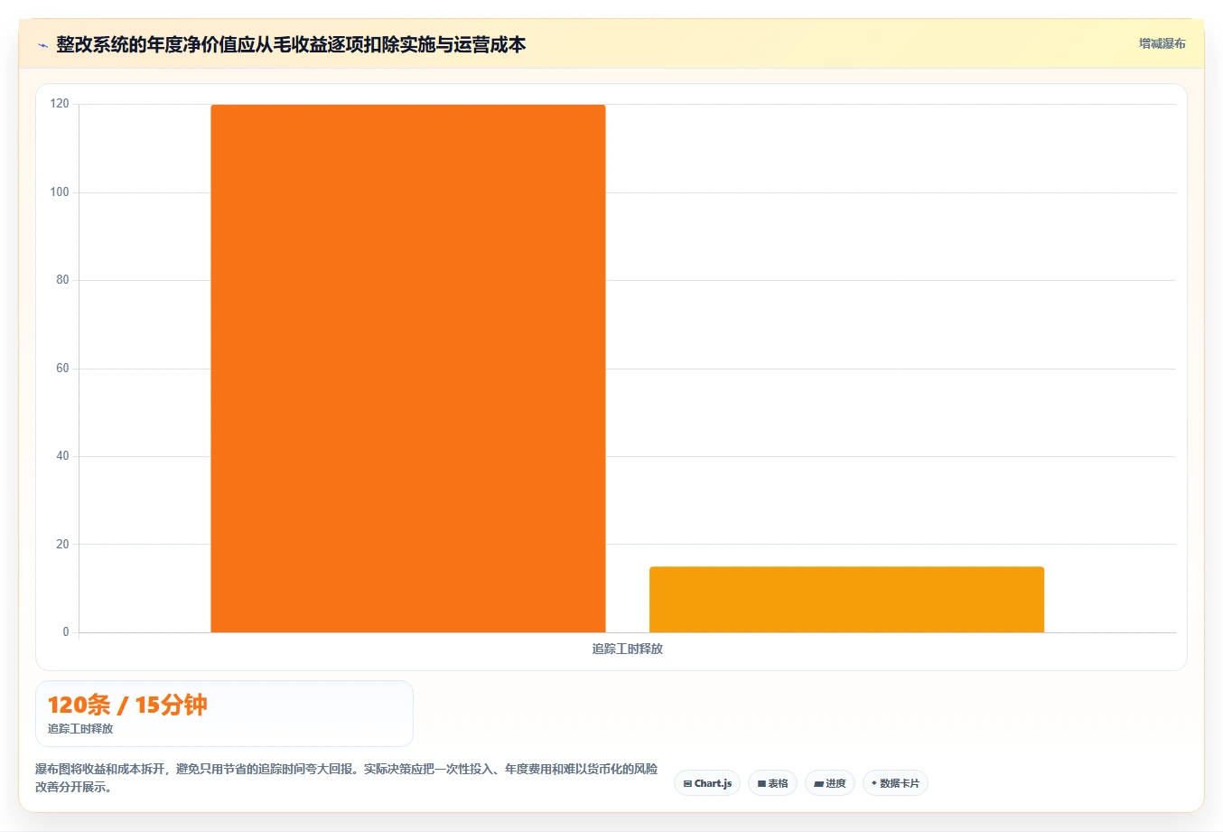 选对工具事半功倍:2026年最值得投资的5款整改追踪系统