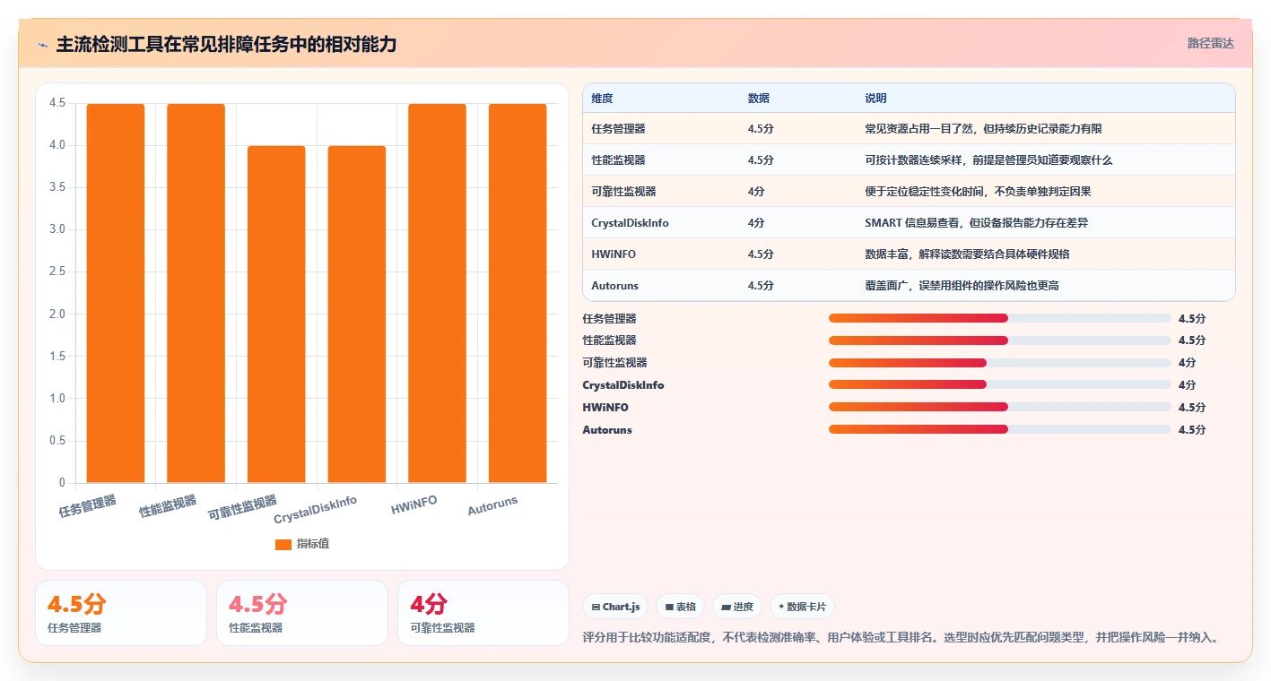 IT管理员福音：2026年最佳win系统检测工具盘点，轻松优化系统性能
