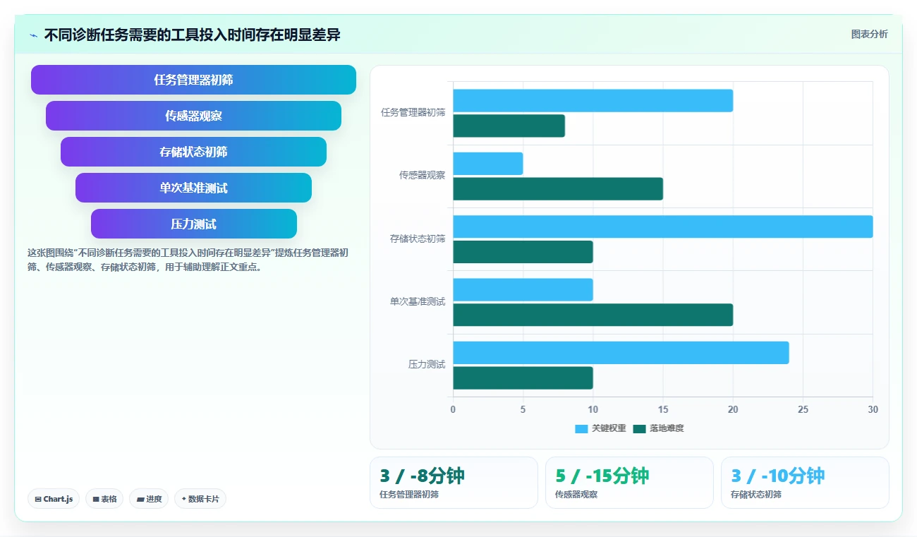 提升系统性能必备:2026年热门电脑运行检测工具top5