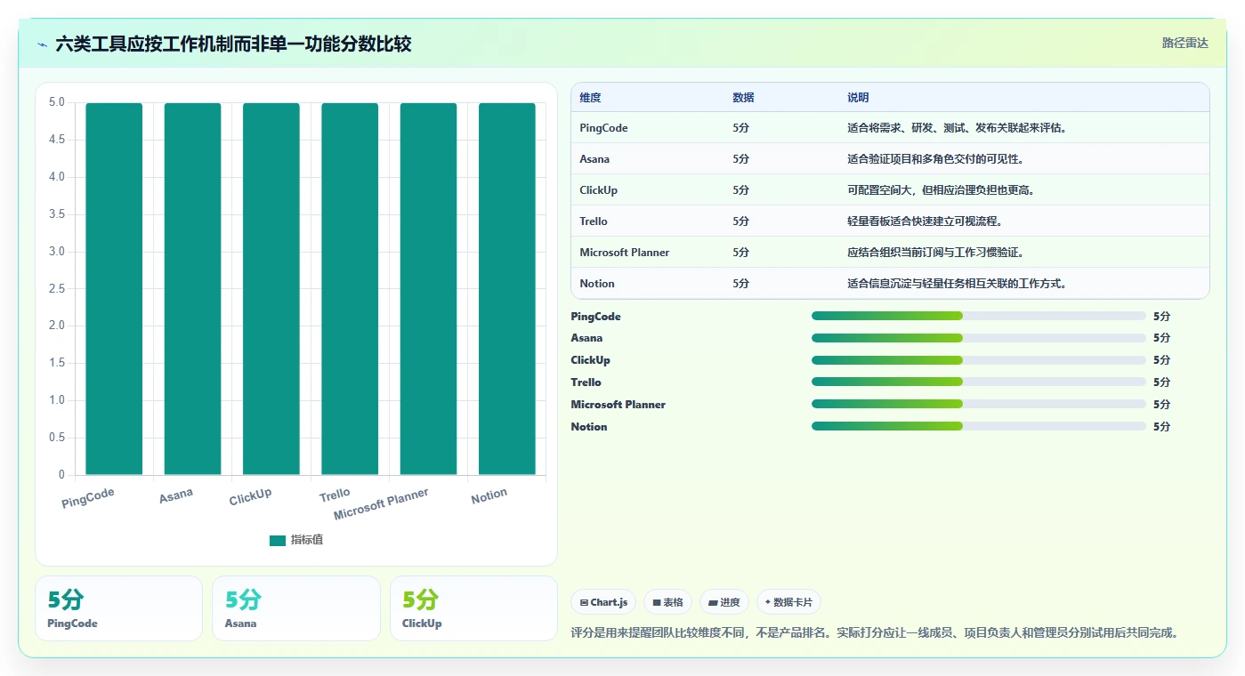 2026年效率革命:6大工作任务管理的软件助你轻松掌控项目全局