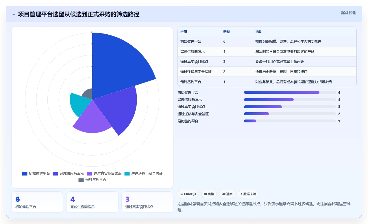 2026年效率神器:6款顶级项目管理软件或协作平台深度对比
