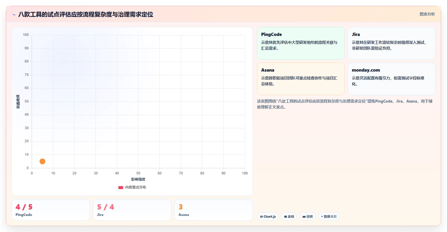 2026最新oppm任务管理工具选型指南:8款热门产品全面分析