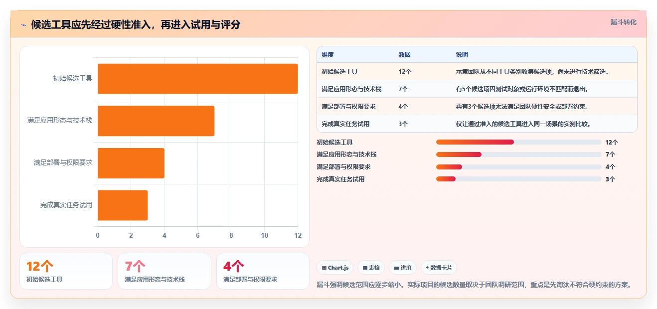 选对工具事半功倍：2026年功能测试工具选型指南