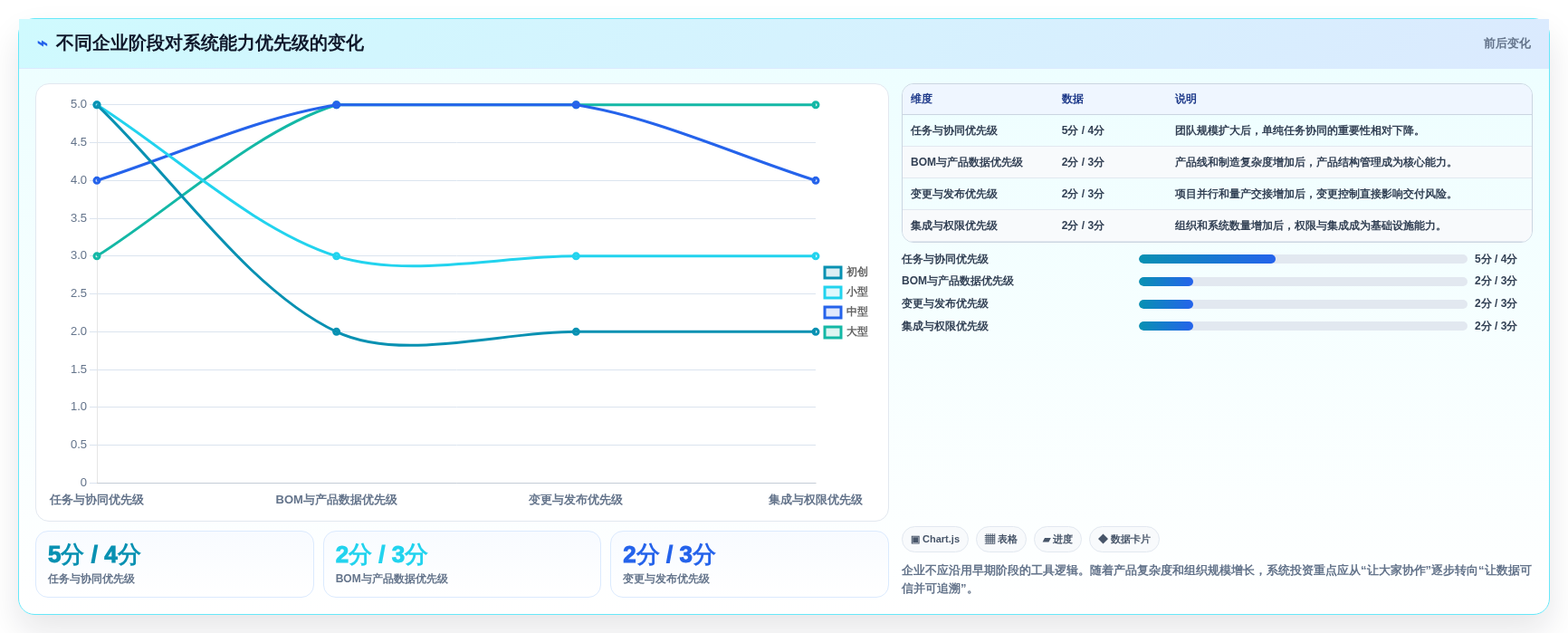 项目经理必看:2026年最值得投资的5大电子研发管理系统