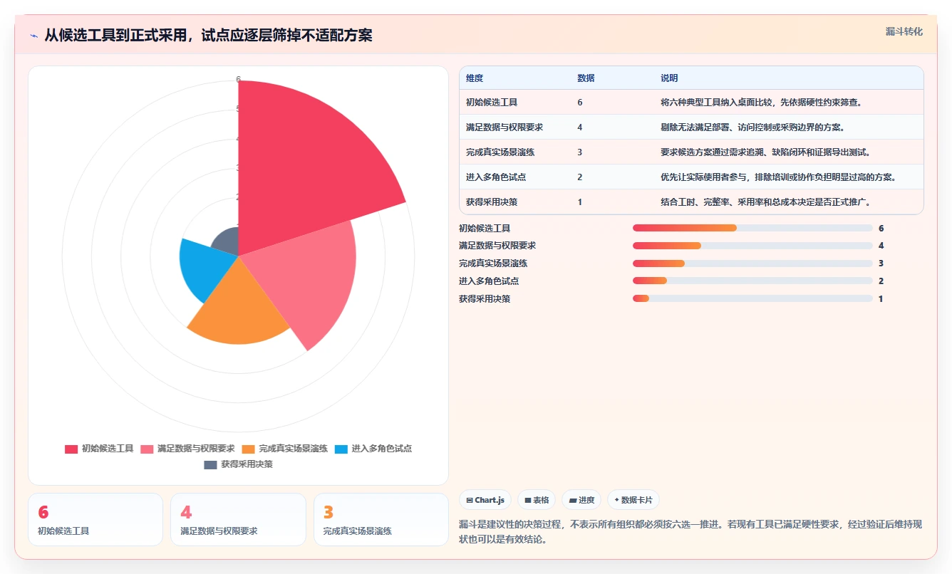 2026年项目经理必备：6款顶级软件项目验收计划表模板工具全面对比