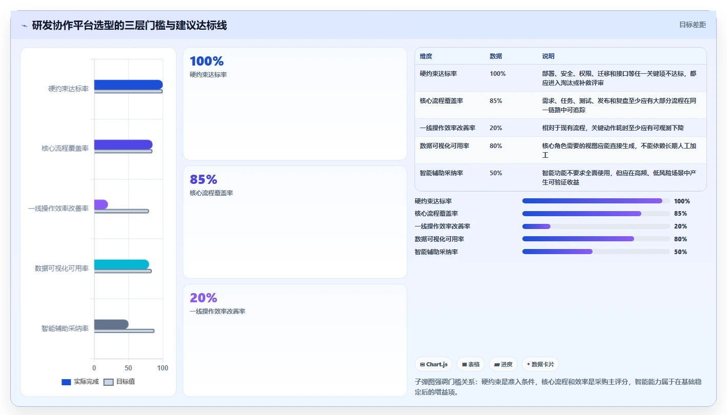 选对工具事半功倍:2026年软件协作开发工具选型指南