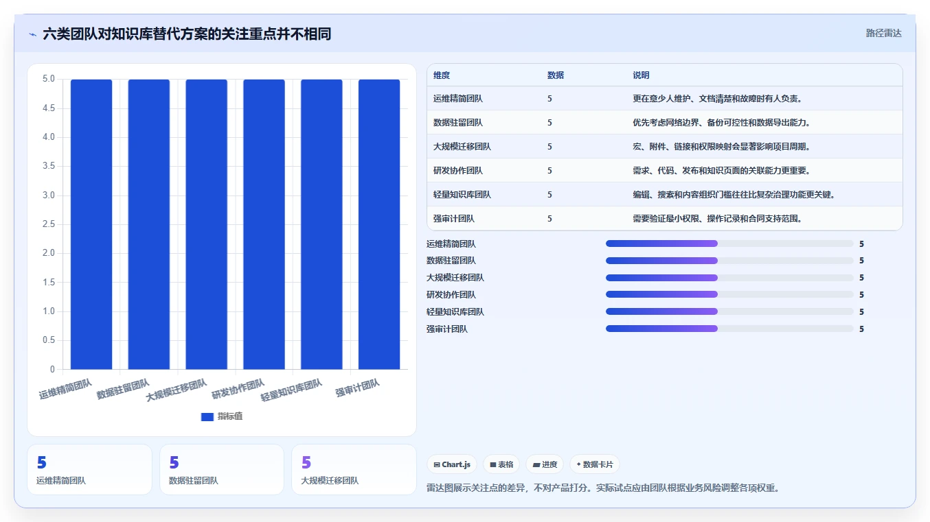 2026年高可用部署的Confluence替代软件哪个体验好:深度测评与推荐