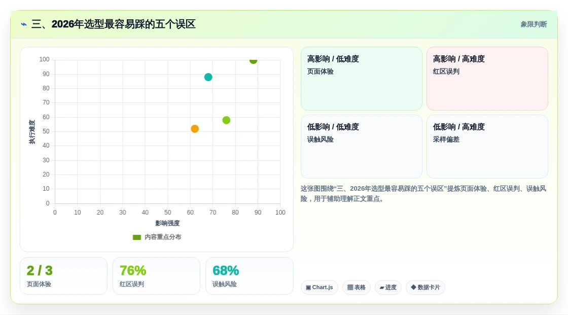 三、2026年选型最容易踩的五个误区