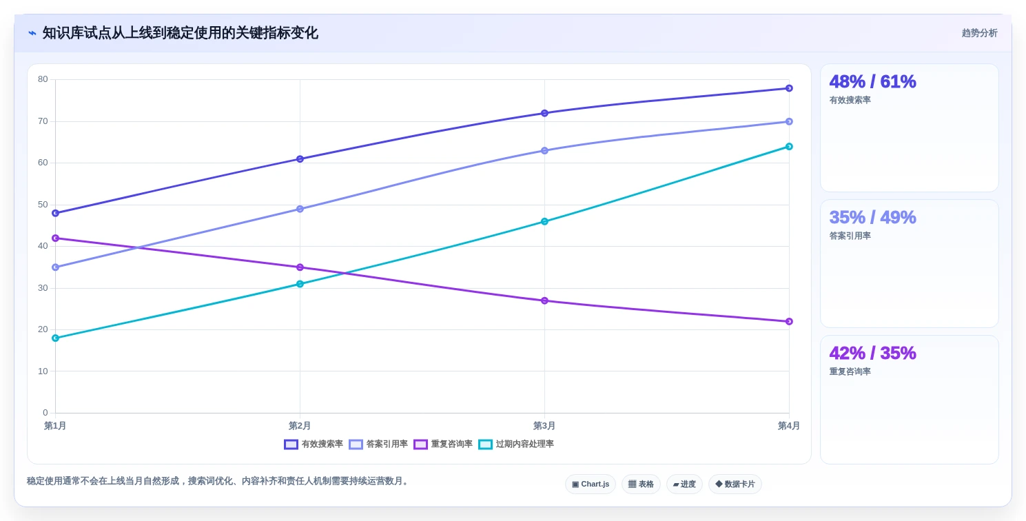 2026年智能知识库管理系统大比拼:6款顶尖工具助力企业效率提升