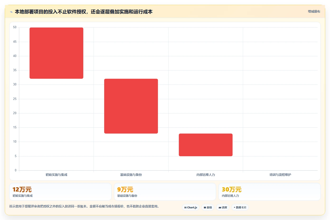 2026年十款支持本地化部署的企业级项目管理工具选型指南