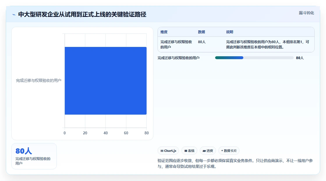 如何选择最佳项目管理系统?2026年排行榜Top5详细对比