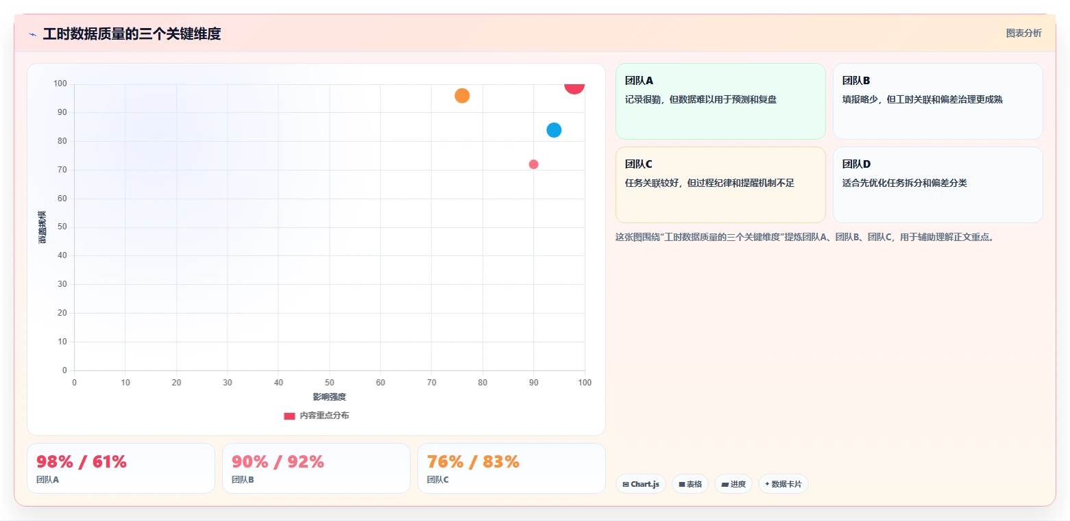 提升研发管理效率：2026年度5款最佳ruting和标准工时管理系统推荐
