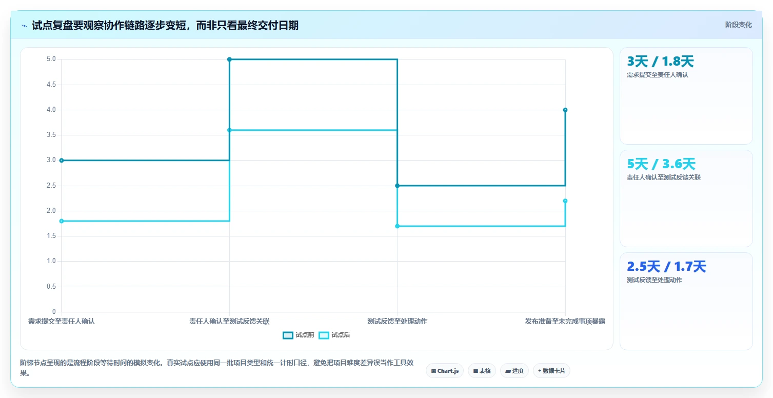 提升团队生产力:2026年6大企业协作管理平台有哪些?项目经理必读推荐