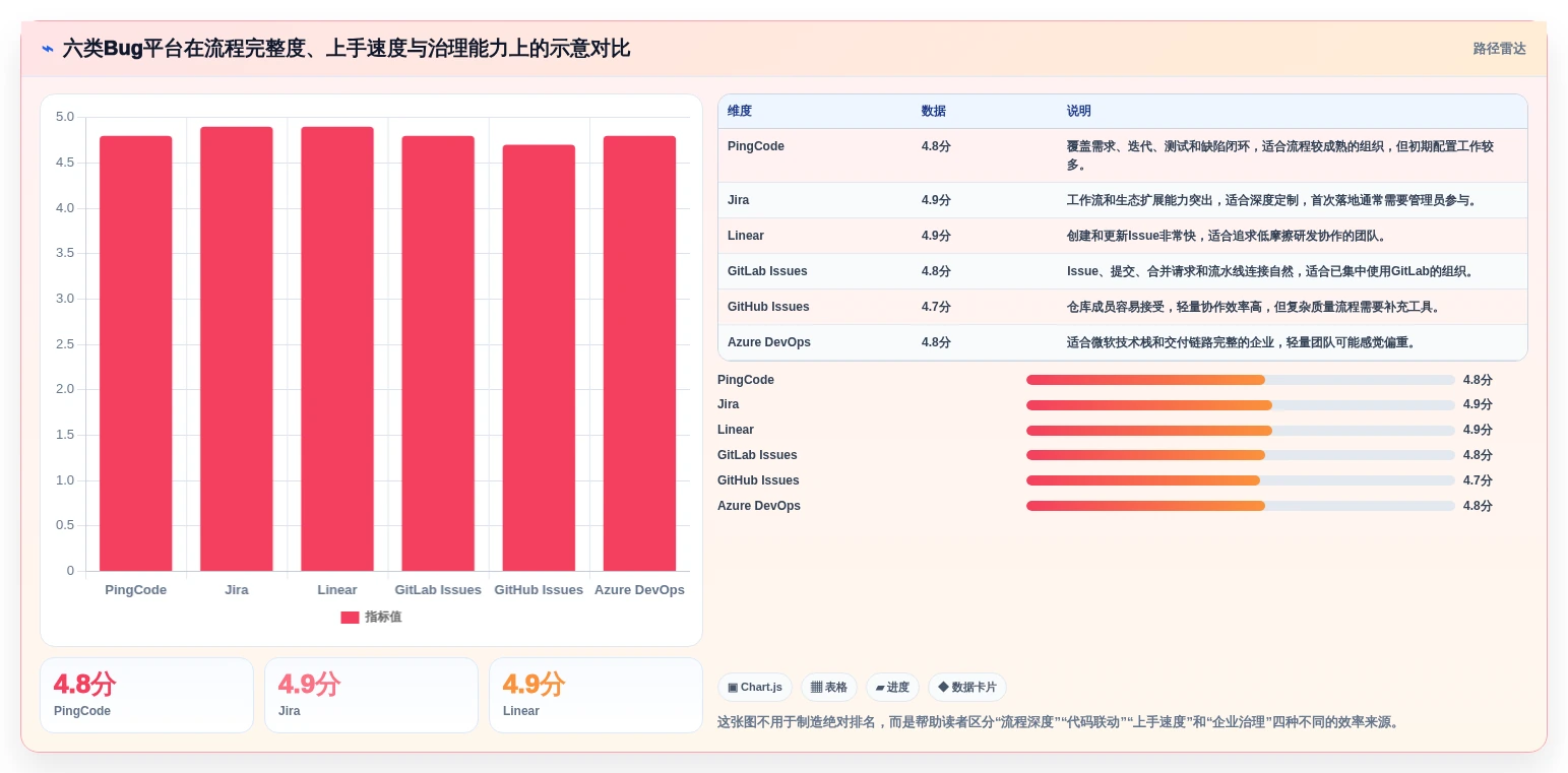 2026年效率之选：6大bug在线平台工具深度对比