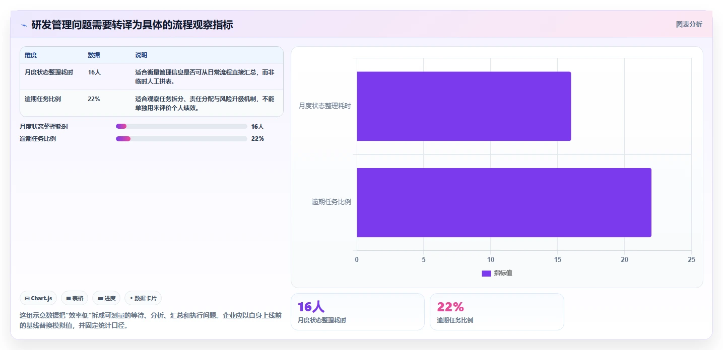 提升团队效率：2026年最值得投资的6大研发部管理系统软件哪个好