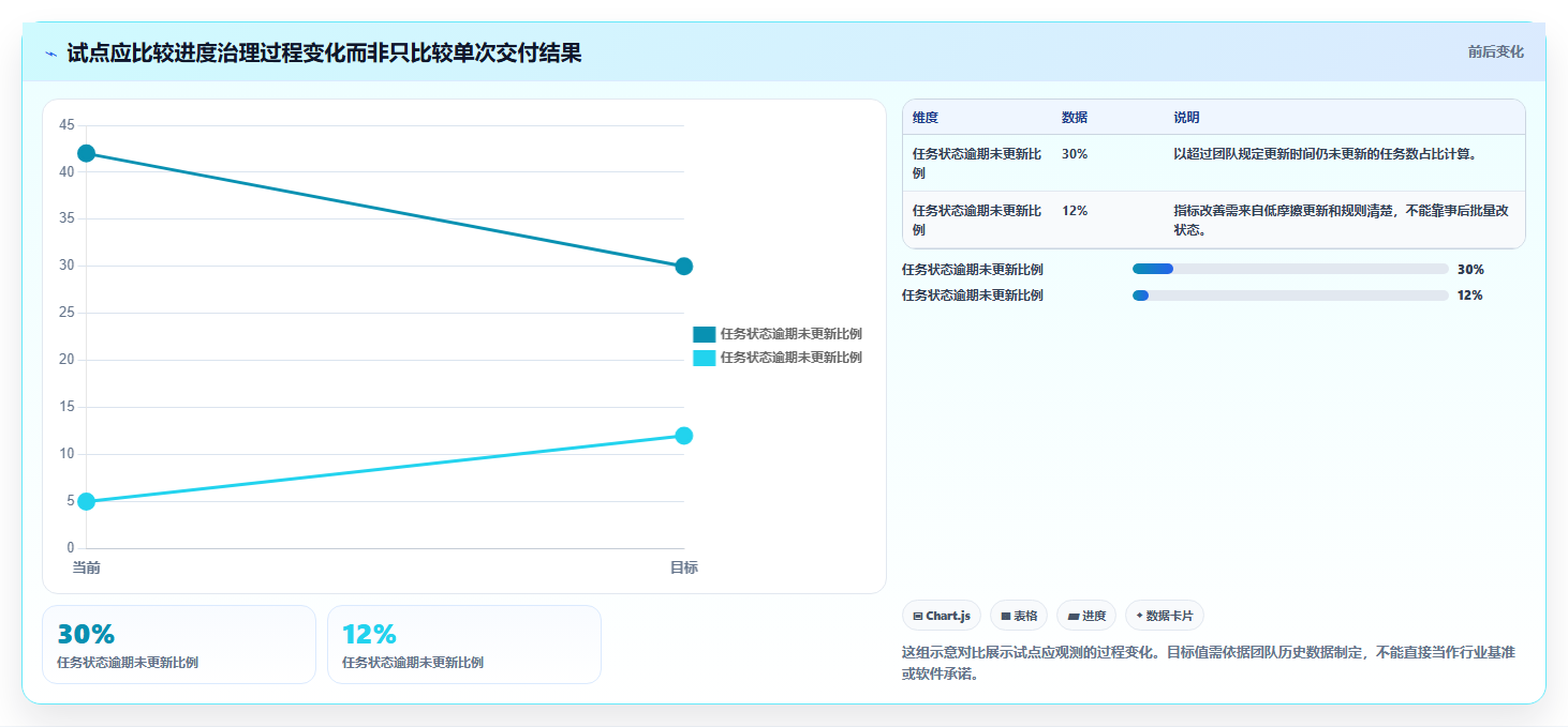 2026年产品项目进度管理表大盘点:8款最受欢迎的研发管理工具