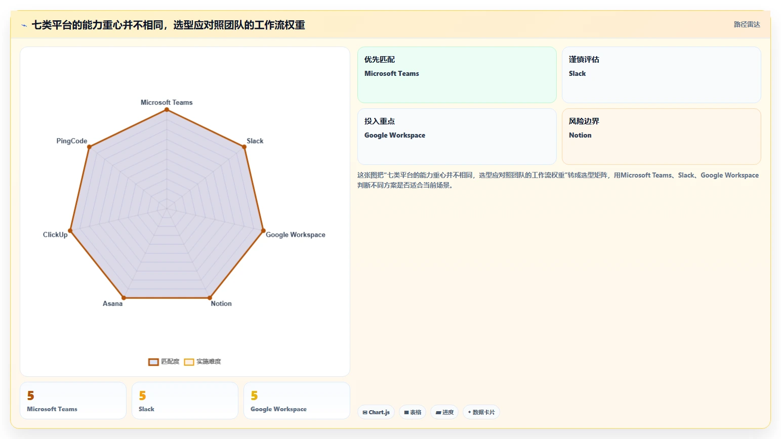 突破协作瓶颈：2026年最受欢迎的7款团队共享工作平台全解析