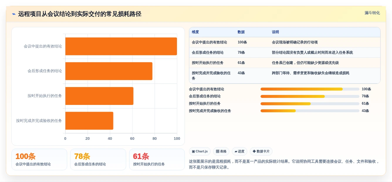 远程办公新趋势:2026年最受欢迎的7大在线协同常用的在线协同工具推荐